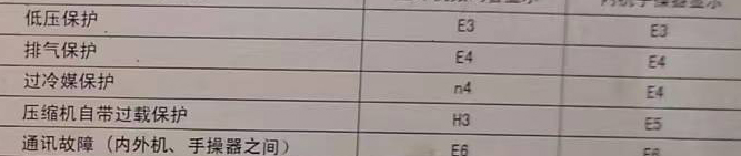 汉阳空调电话在哪里找